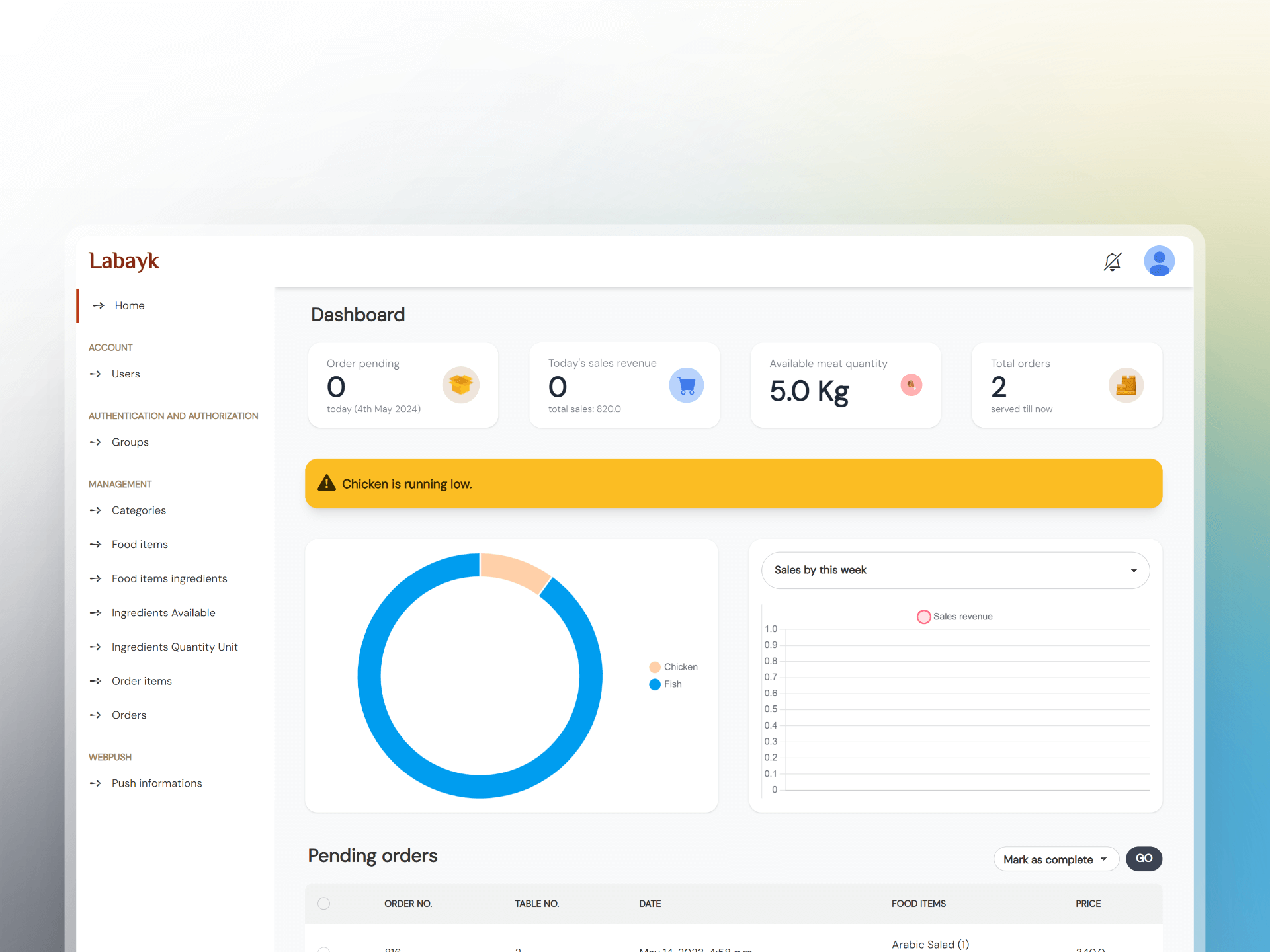 Labayk admin panel