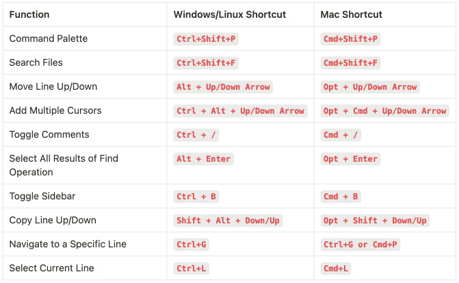 Keyboard shortcuts for VS Code